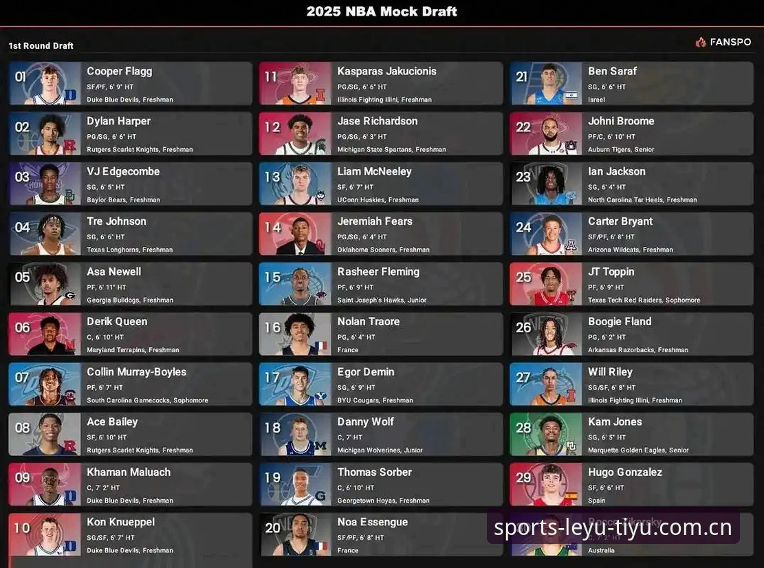 2026年NBA选秀大会悬念迭起 奇才状元签抉择成最大看点